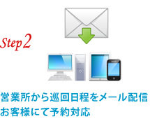 営業所から巡回日程をメール配信・お客様にて予約対応